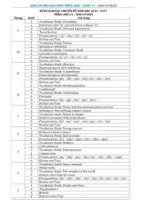 Giáo án Phụ đạo môn Tiếng Anh Lớp 11 (Ban cơ bản) - Năm học 2016-2017 - Đỗ Văn Bình